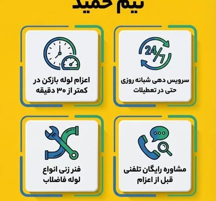 لوله بازکنی شهران