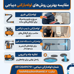 لوله بازکنی دیباجی